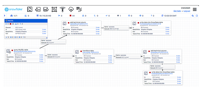 Canvas of the use case