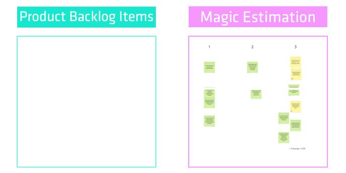 Tasks sorted by story points
