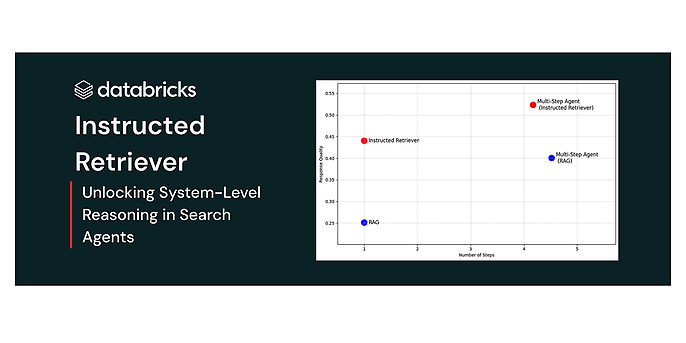 Source: Instructed Retriever: Unlocking System-Level Reasoning in Search Agents | Databricks Blog